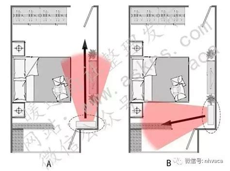 冷氣安裝方向|教你找到臥室空調最佳安裝位置